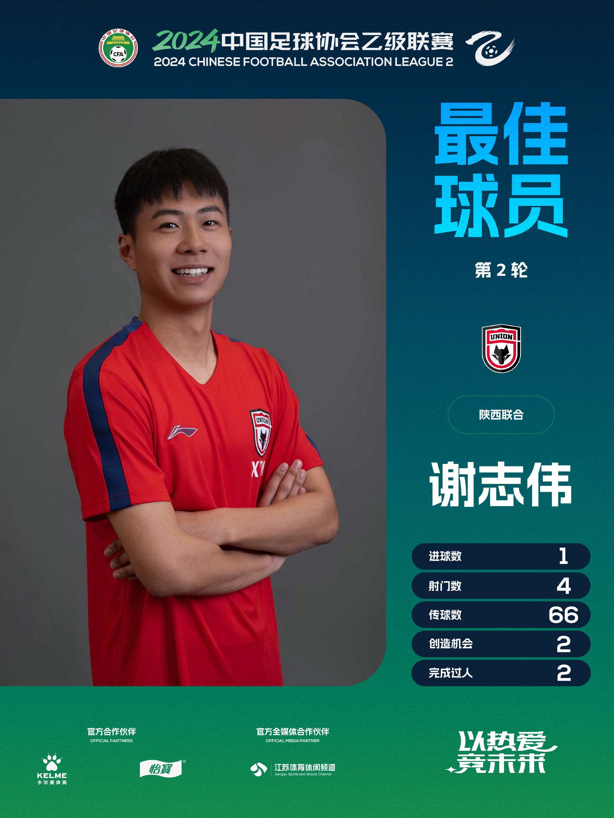足球明星加盟中国足球俱乐部，球迷期待新赛季表现的简单介绍